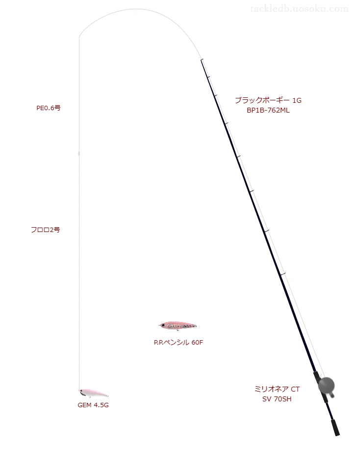 GEM 4.5Gを使いこなすタックル【仮想インプレ】