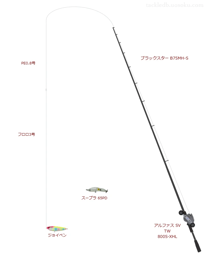 ブラックスター B75MH-Sでペンシルを使うチニングタックル【仮想インプレ】