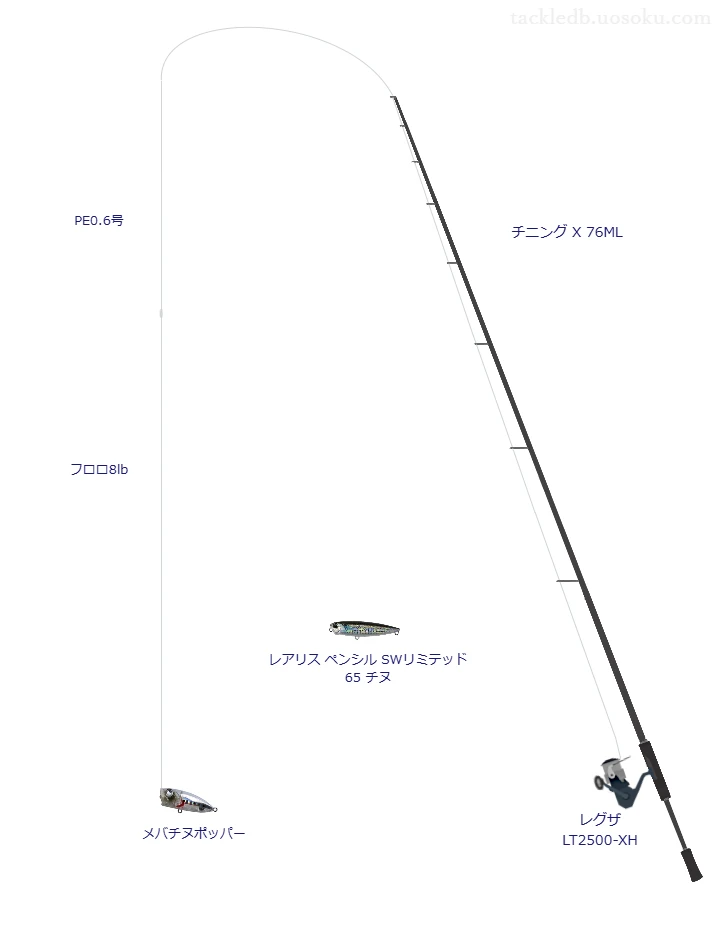 レグザ LT2500-XHにチニング X 76MLを合わせるチニングタックル