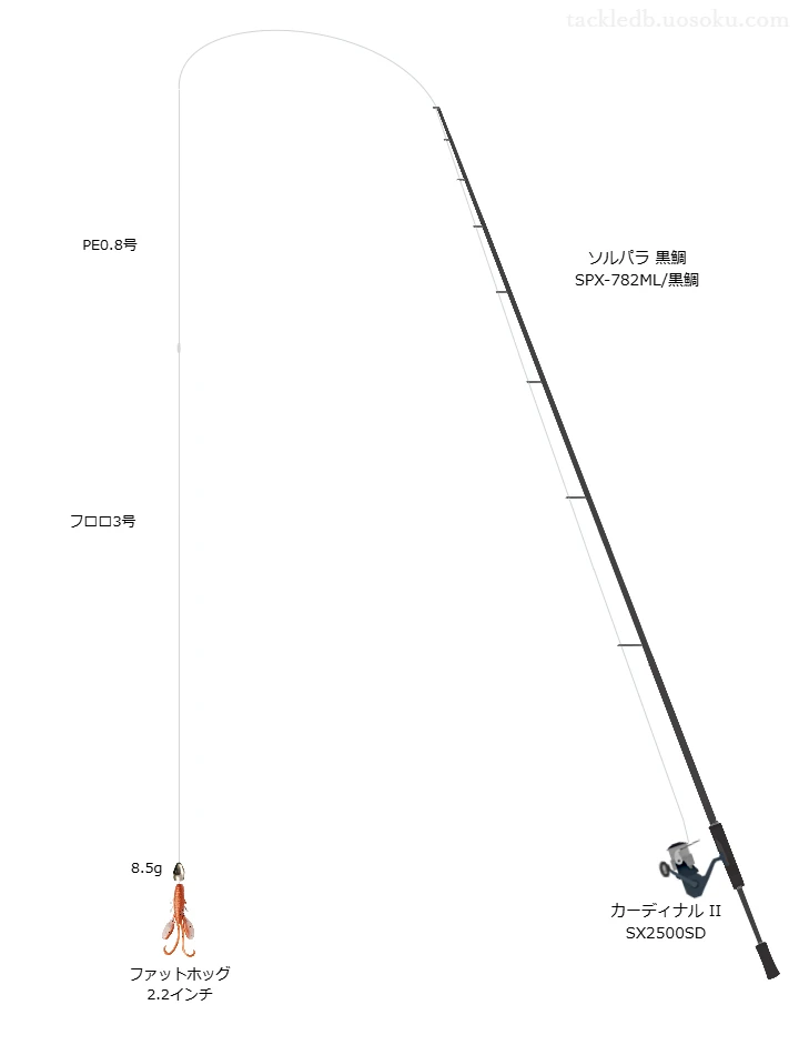 ソルパラ 黒鯛 SPX-782ML/黒鯛を使用した最強チニングタックル