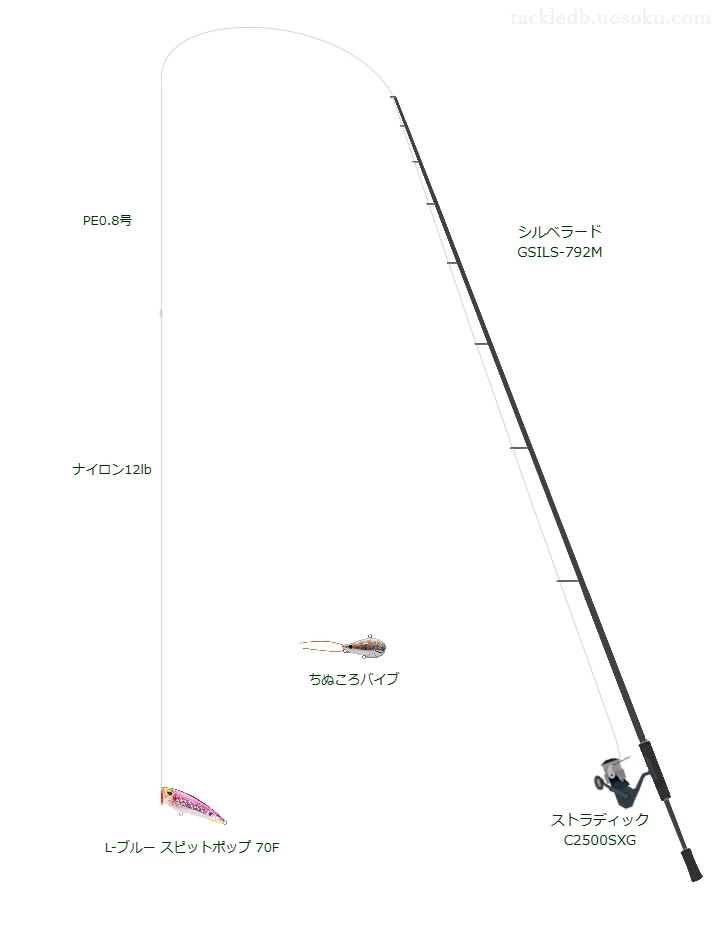 シルベラード GSILS-792MとL-ブルー スピットポップ 70Fによる最強チニングタックル