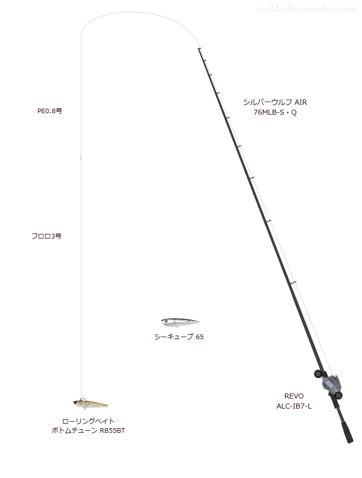 シルバーウルフ AIR 76MLB-S・Qの仮想使用におけるインプレッション