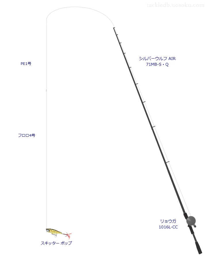 シルバーウルフ AIR 71MB-S・Qとダイワのリールでスキッター ポップを使用するタックル
