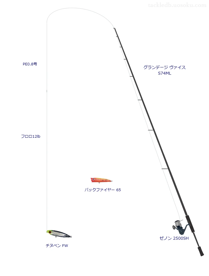 チヌペン FWをAIが仮釣インプレ