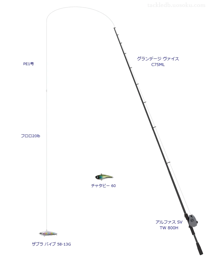 グランデージ ヴァイス C75MLとアルファス SV TW 800Hを組み合わせたブリームゲームタックル【仮想インプレ】