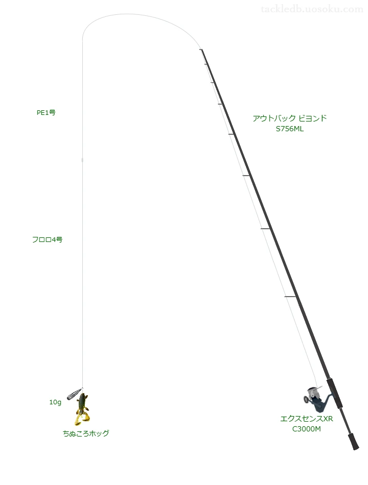 アウトバック ビヨンド S756MLとエクスセンスXR C3000M,ちぬころホッグフリーリグによるチニングタックル【仮想インプレ】