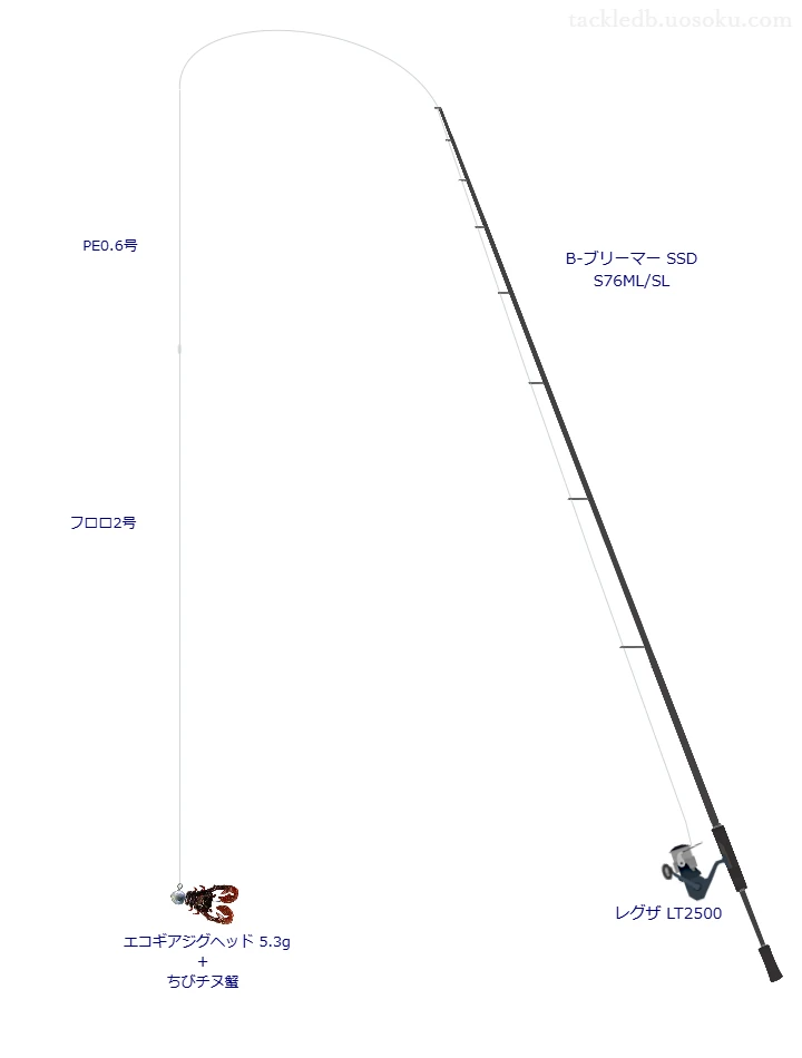 B‐ブリーマー SSD S76ML/SLとPE0.6号ラインによるチニングタックル