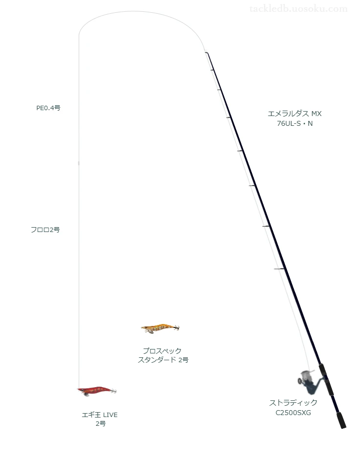 ダイワのエメラルダス MX 76UL-S・Nを使用したエギングタックル【仮想インプレ】