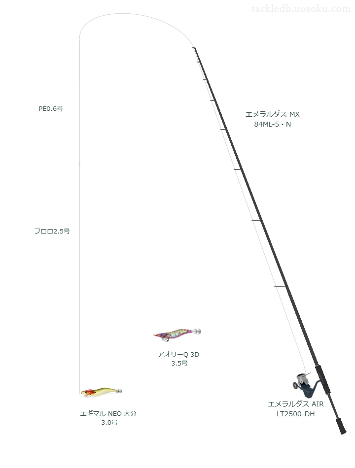 エメラルダス MX 84ML-5・Nとエメラルダス AIR LT2500-DH,エギマル NEO 大分 3.0号によるエギングタックル【仮想インプレ】