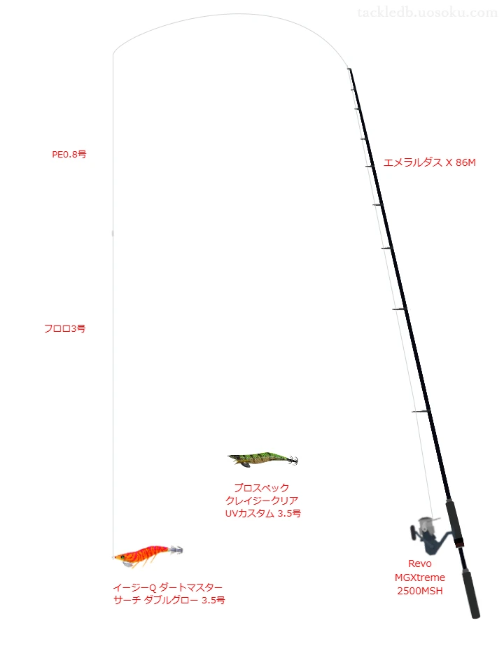 エメラルダス X 86MとRevo MGXtreme 2500MSHの調和によるエギングタックル【仮想インプレ】