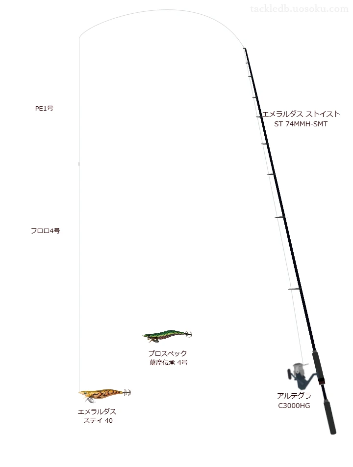 ダイワのエメラルダス ストイスト ST 74MMH-SMTとアルテグラ C3000HGによるエギングタックル【仮想インプレ】