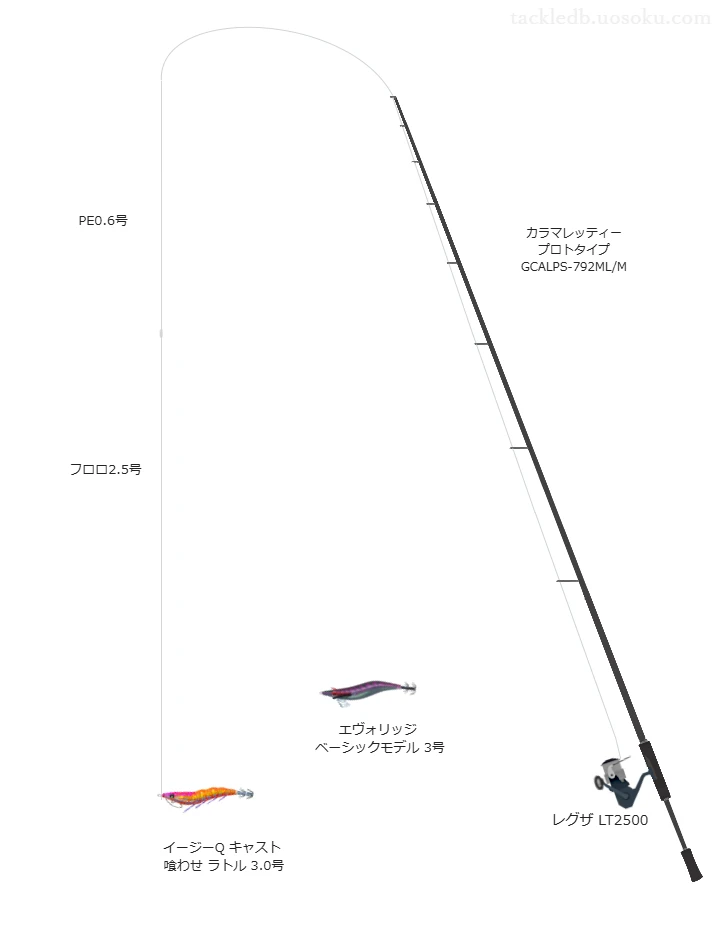 【堤防】イージーQ キャスト 喰わせ ラトル3.0号を活かすエギングタックル【仮想インプレ】