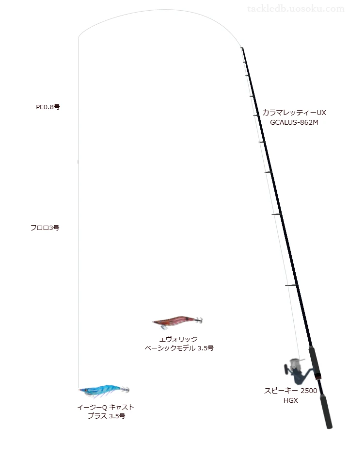 カラマレッティーUXGCALUS-862Mとスピーキー 2500 HGX,イージーQ キャスト プラス 3.5号によるエギングタックル【仮想インプレ】