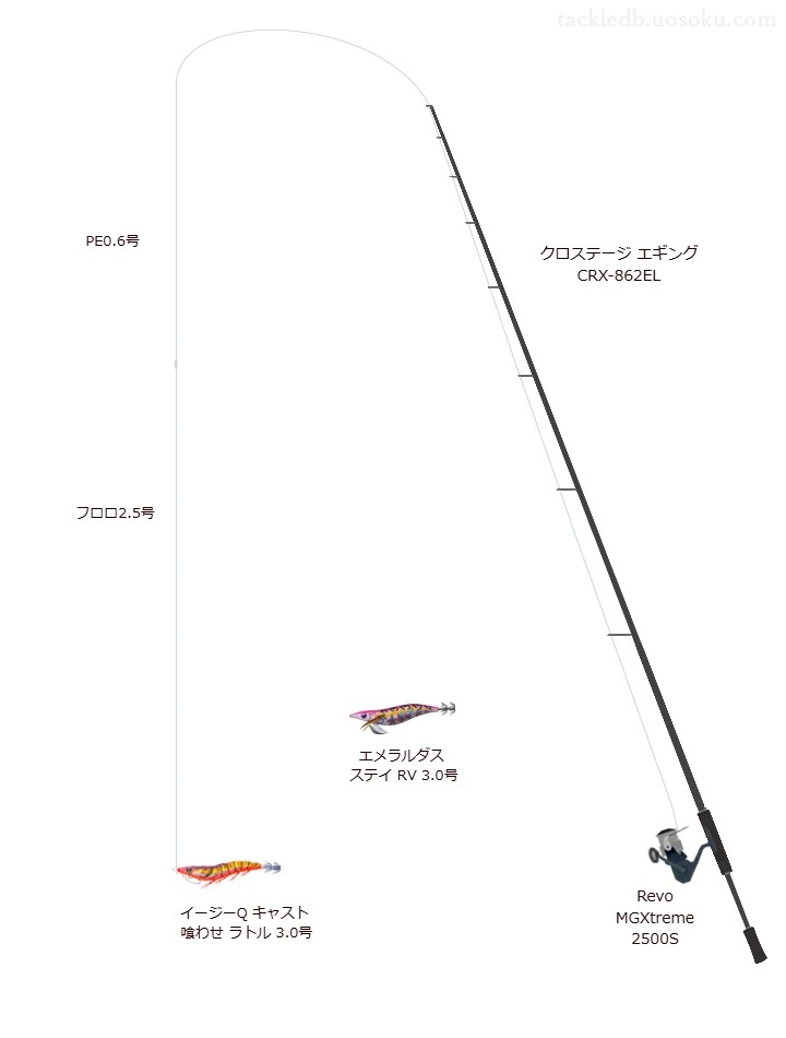 イージーQ キャスト 喰わせ ラトル3.0号をAIが仮釣インプレッション