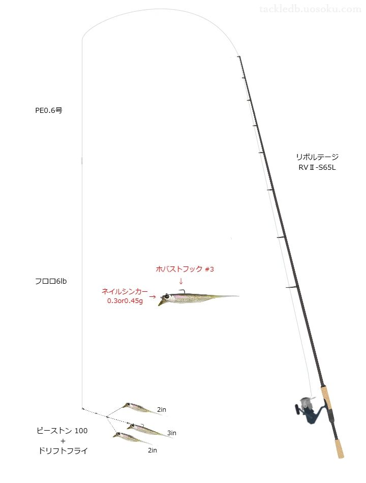 ピーストン100ミドストセッティングでバス釣り