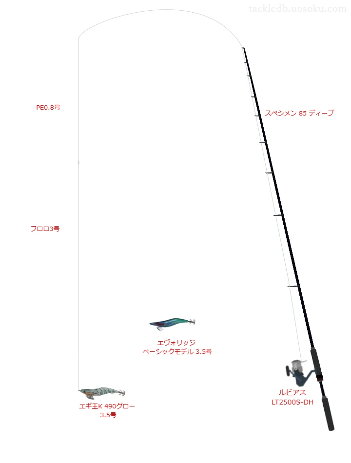 エギ王K 490グロー 3.5号の仮想使用におけるインプレッション