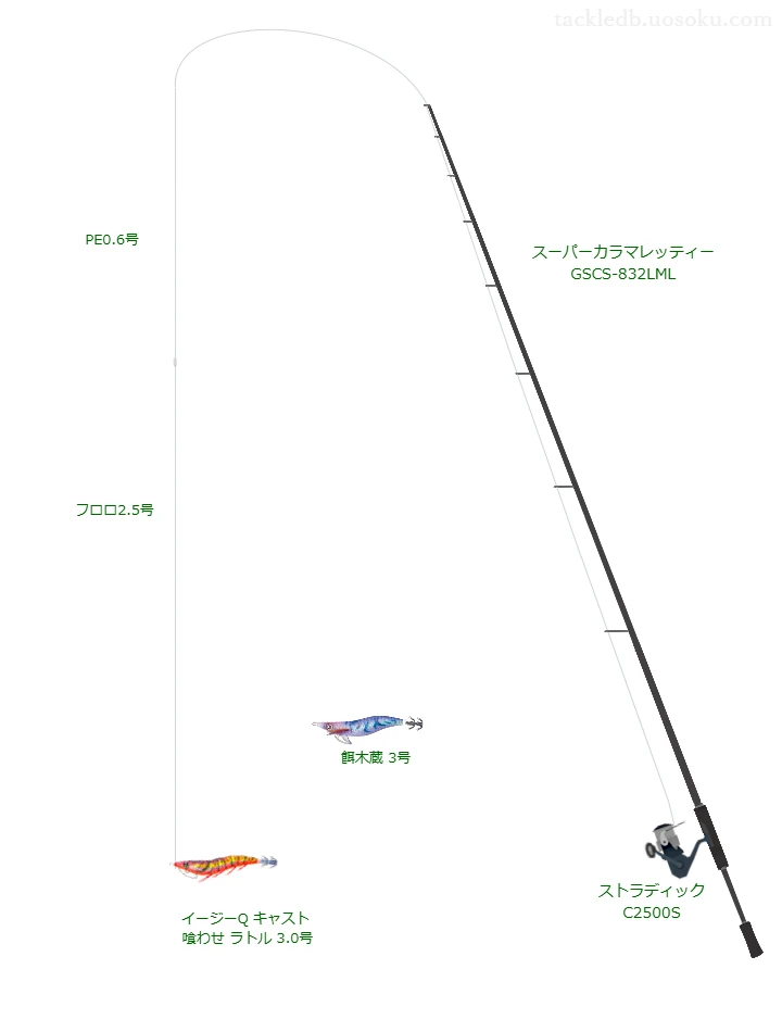 イージーQ キャスト 喰わせ ラトル3.0号をAIが仮釣インプレッション