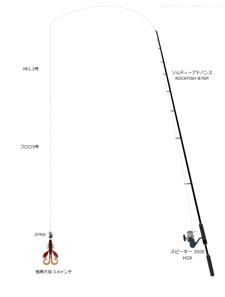 ソルティーアドバンス ROCKFISH B76MとPE1.2号ラインによるロックフィッシュタックル