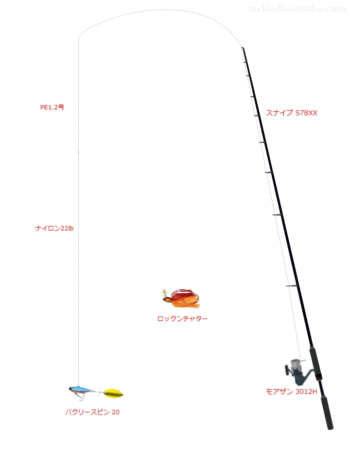 バクリースピン 20を使いこなすタックル【仮想インプレ】