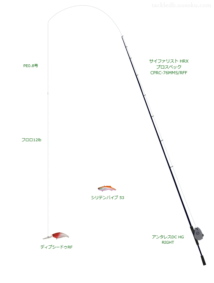 サイファリスト HRX プロスペック CPRC-76MMS/RFFとアンタレスDC HG RIGHTを組み合わせた根魚タックル【仮想インプレ】