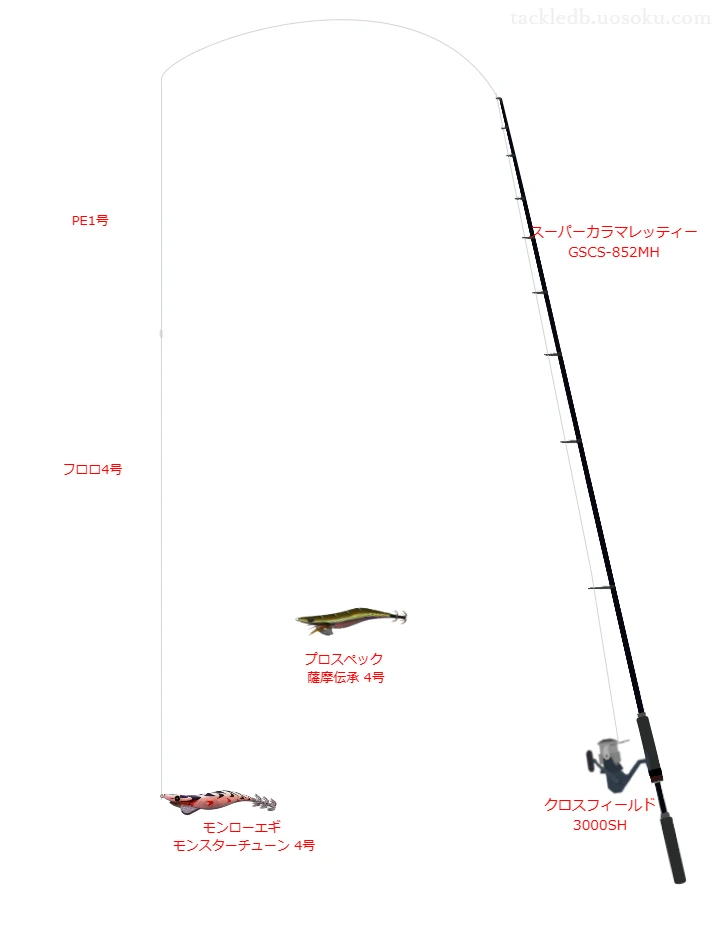 スーパーカラマレッティー GSCS-852MHとアブガルシアのリールでモンローエギ モンスターチューン 4号を使用するタックル