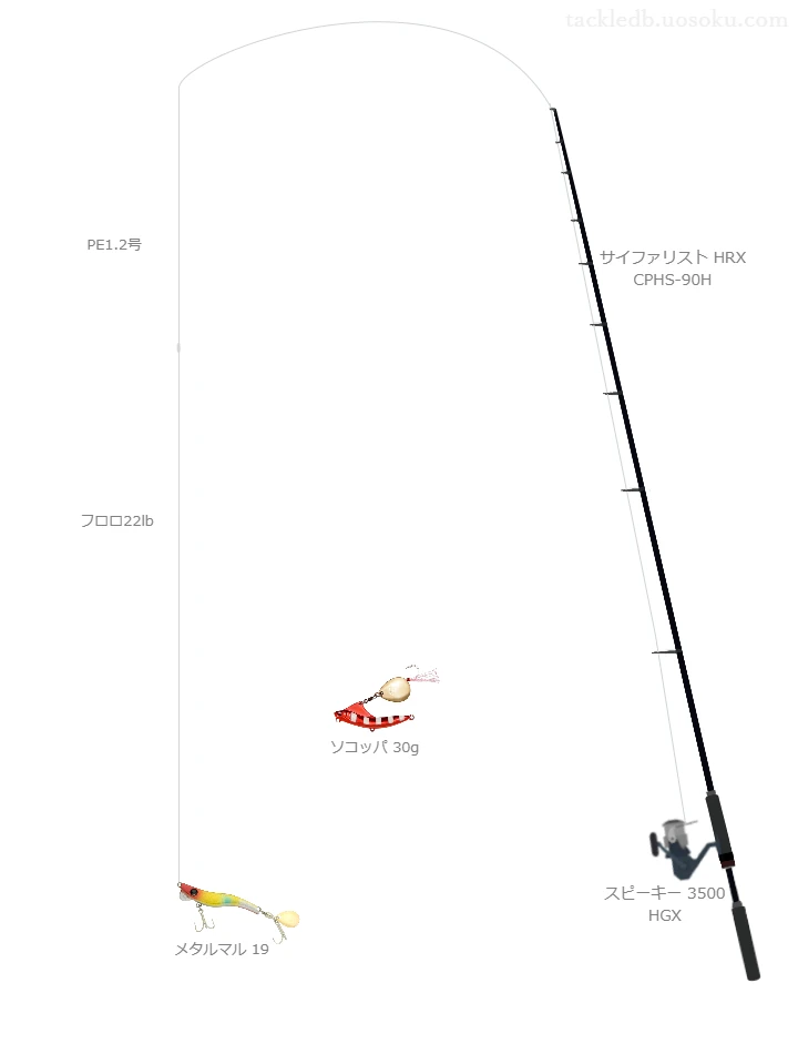 メタルマル 19におすすめのロックフィッシュタックル【サイファリスト HRX CPHS-90H】