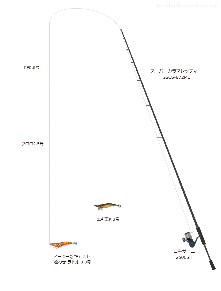 スーパーカラマレッティー GSCS-872MLとアブガルシアのリールでイージーQ キャスト 喰わせ ラトル3.0号を使用するタックル