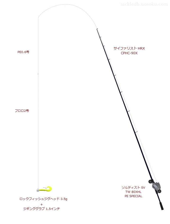 サイファリスト HRX CPHC-90Xとソルティスト SV TW 80XHL PE SPECIALの調和によるロックフィッシュタックル【仮想インプレ】