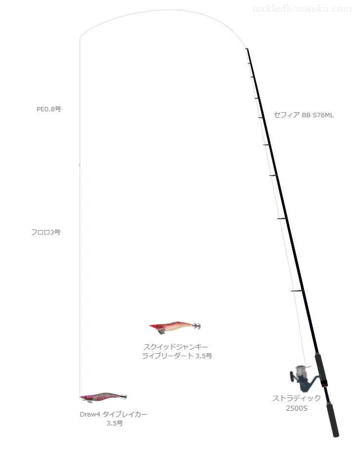 セフィア BB S76MLとシマノのリールでDraw4 タイブレイカー 3.5号を使用するタックル