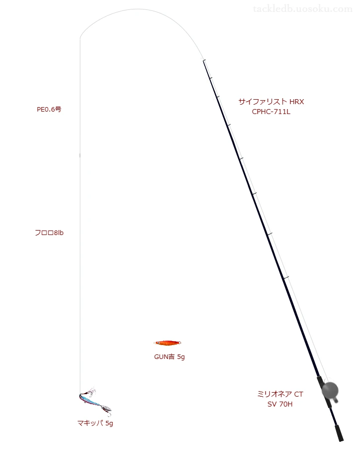 メガバスのマキッパ 5gの仮想使用におけるインプレッション