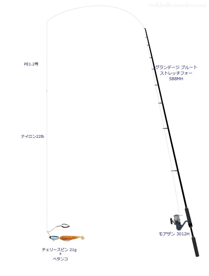 ベタンコをAIが仮釣インプレ