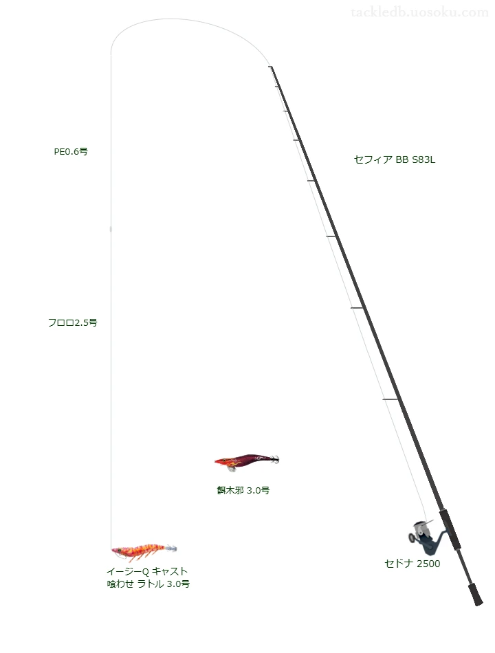 イージーQ キャスト 喰わせ ラトル3.0号におすすめのエギングタックル【セフィア BB S83L】