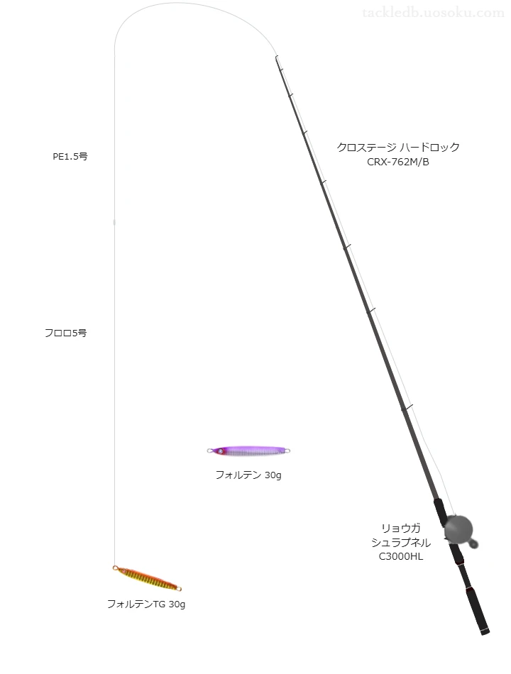 フォルテンTG 30gを使いこなすタックル【仮想インプレ】