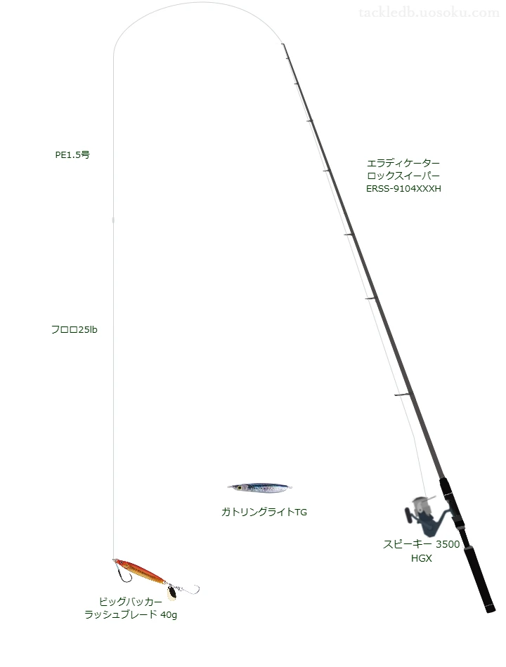 ウエイトが40.0g程度のルアーのためのロックフィッシュタックル【ビッグバッカー ラッシュブレード 40g】