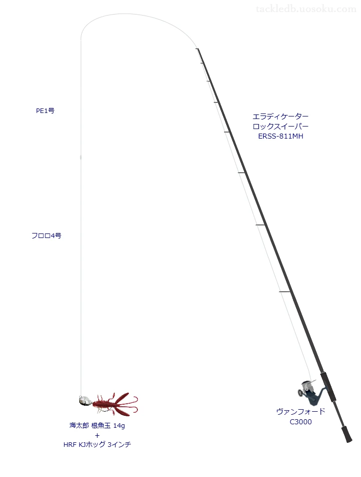 エラディケーター ロックスイーパー ERSS-811MHとヴァンフォード C3000を組み合わせた根魚タックル【仮想インプレ】