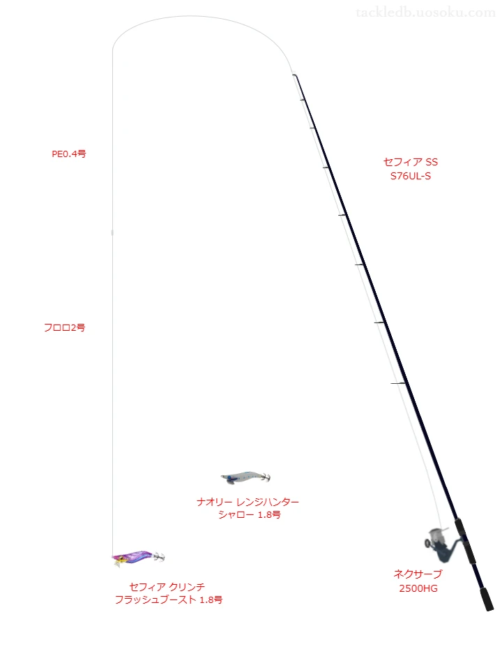 セフィア SS S76UL-Sとネクサーブ 2500HGを組み合わせたエギングタックル【仮想インプレ】