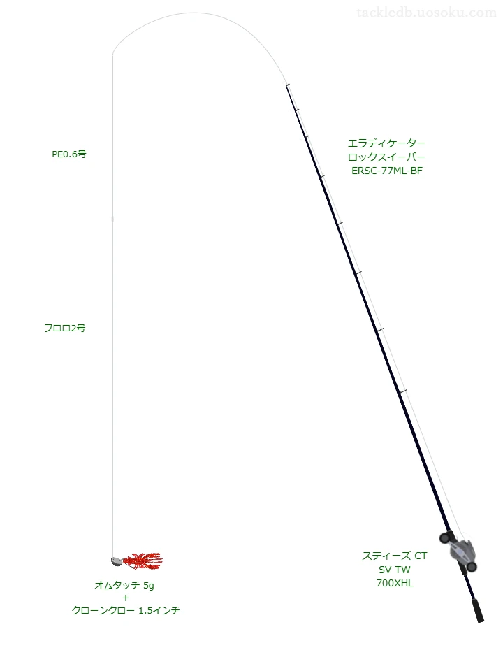 5.0gのルアーを扱うロックフィッシュタックル【エラディケーター ロックスイーパー ERSC-77ML-BF】