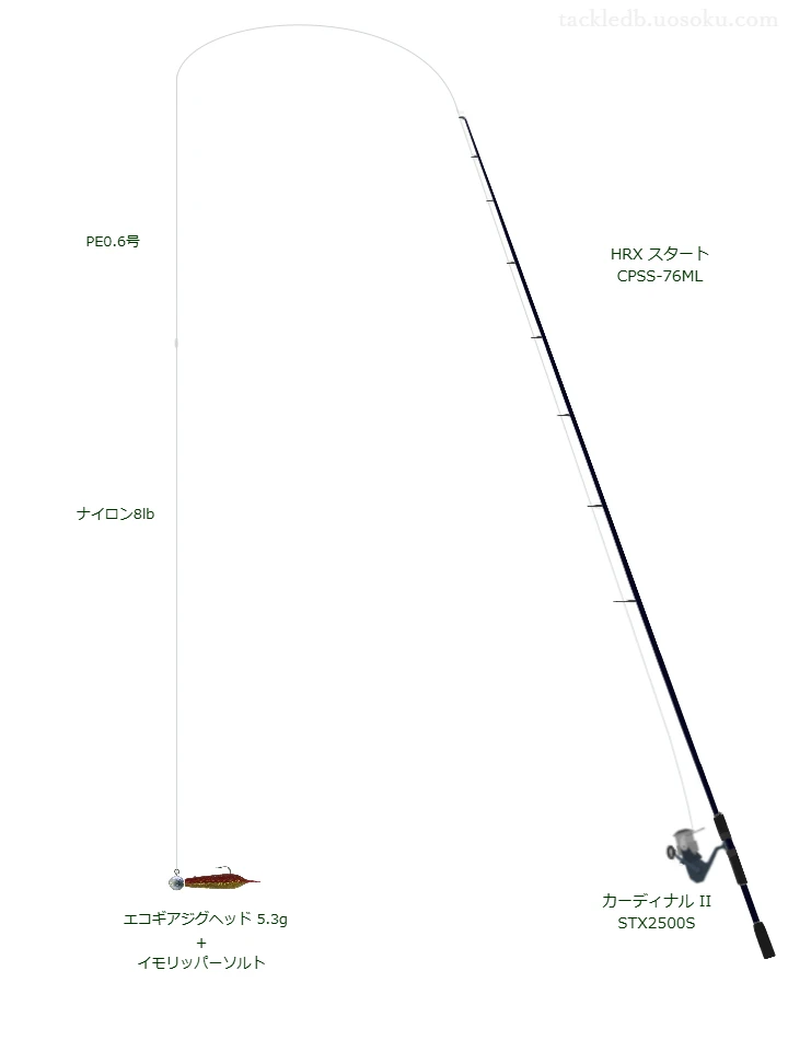 HRX スタート CPSS-76ML,カーディナル II STX2500S,ワームを使うロックフィッシュタックル【仮想インプレ】