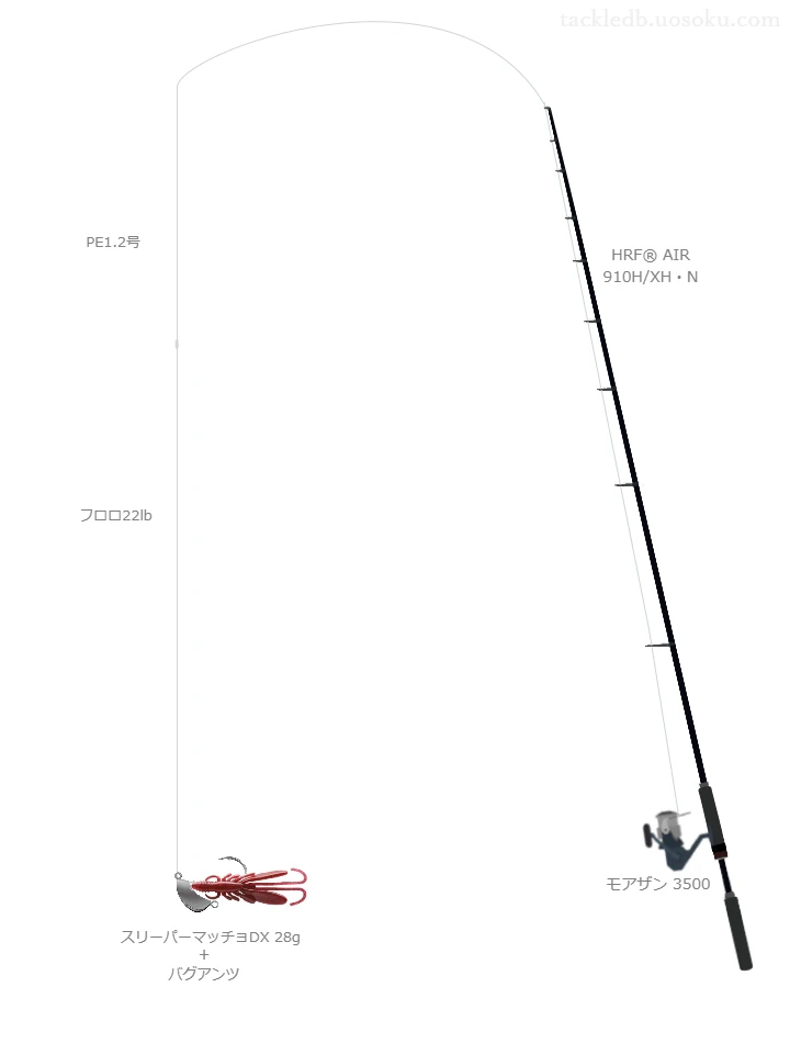 ROOTS PE×8 1.2号とフロロショックリーダー 22lbを使用したロックフィッシュタックル【HRF® AIR 910H/XH・N】
