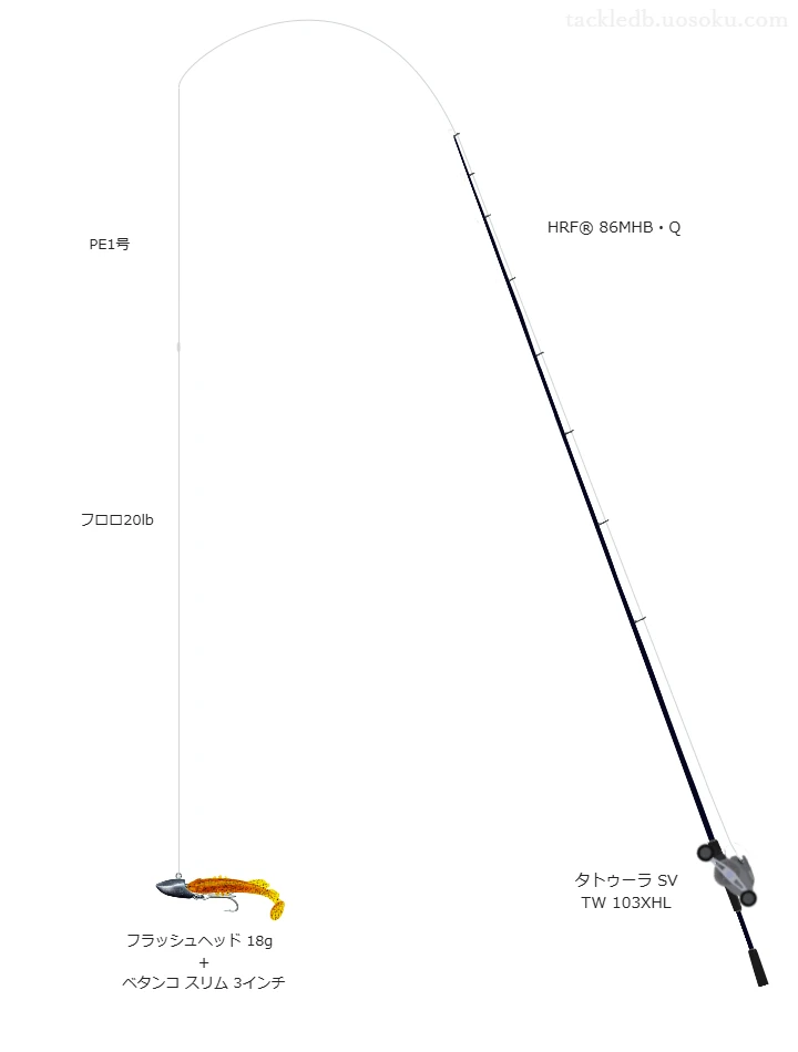 ベタンコ スリム 3インチを使うロックフィッシュタックル【HRF® 86MHB・Q】