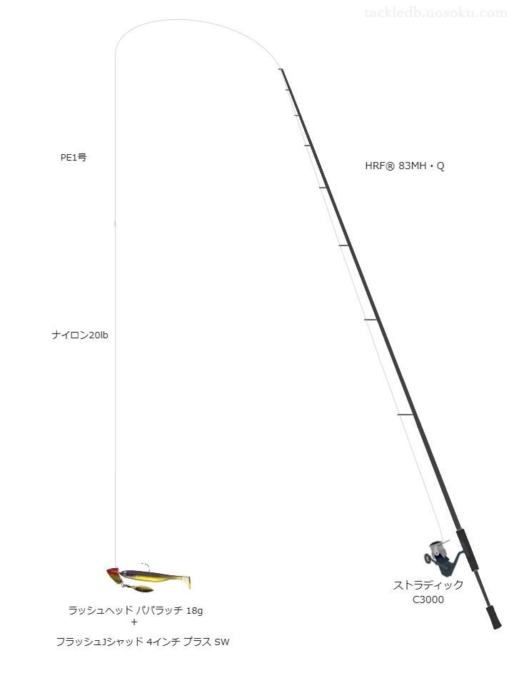 【親不知海岸】フラッシュJシャッド 4インチ プラス SWのためのロックフィッシュタックル【HRF® 83MH・Q】