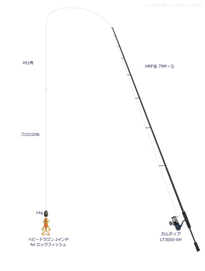 HRF® 79M・Qとカルディア LT3000-XH,PE1号によるロックフィッシュタックル