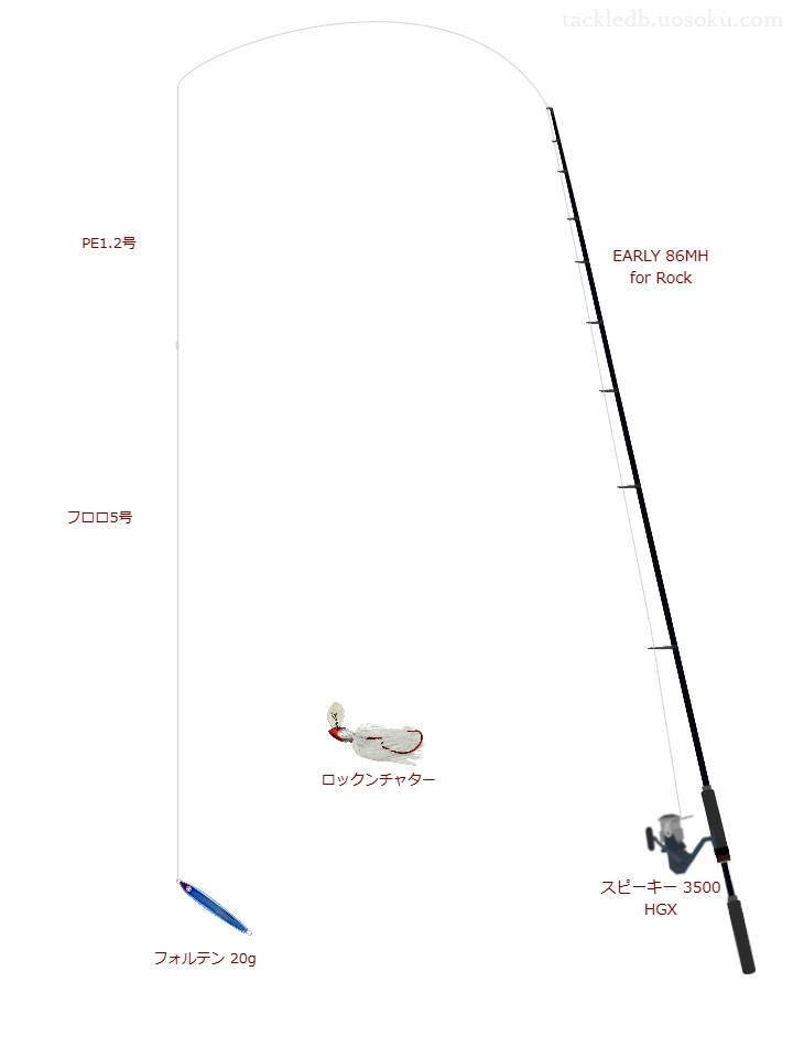 中級者向けロックフィッシュタックル。EARLY 86MH for Rockとテイルウォークのリール