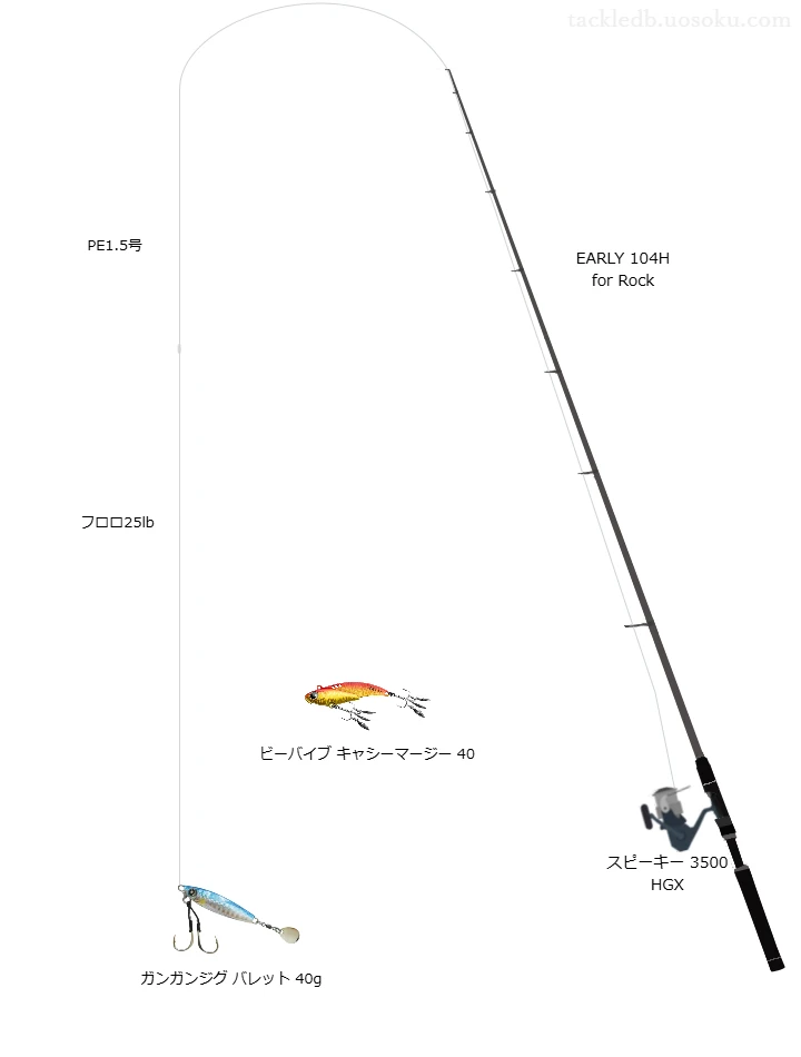 【大隅半島】ガンガンジグ バレット 40gのためのロックフィッシュタックル【EARLY 104H for Rock】