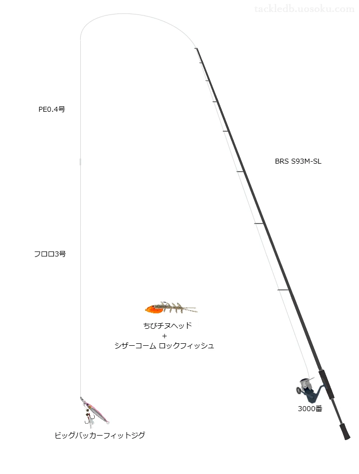駿河湾サーフライトショアジギングタックル【BRS S93M-SL】