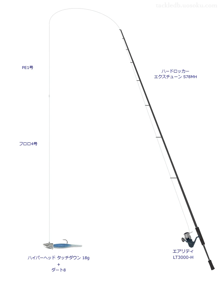 ハードロッカー エクスチューン S78MHとエアリティ LT3000-Hを組み合わせた根魚タックル【仮想インプレ】