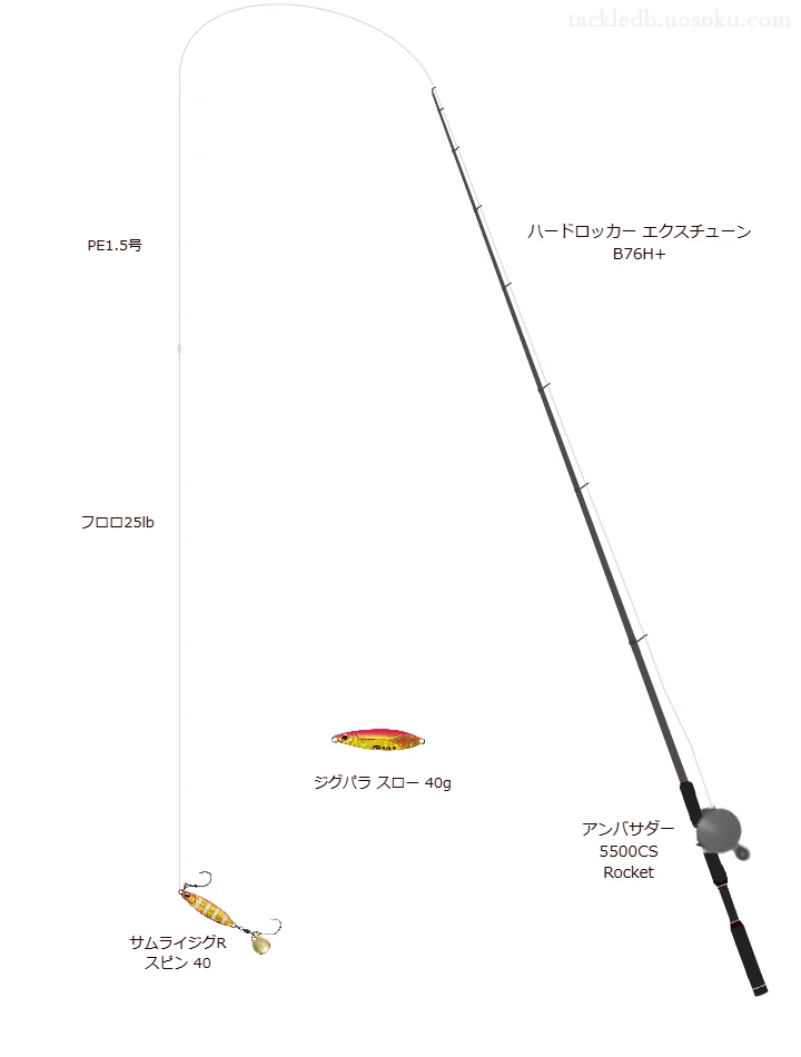 アンバサダー 5500CS Rocketにハードロッカー エクスチューン B76H+を合わせるロックフィッシュタックル