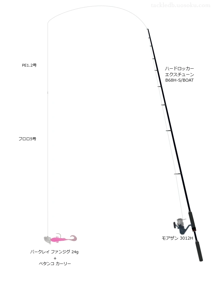 ハードロッカー エクスチューン B68H-S/BOATとダイワのリールでベタンコ カーリージグヘッドリグを使用するタックル