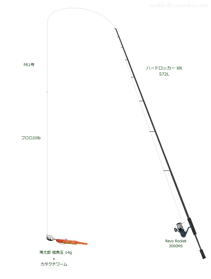 14.0gのルアーを扱うロックフィッシュタックル【ハードロッカー XR S72L】