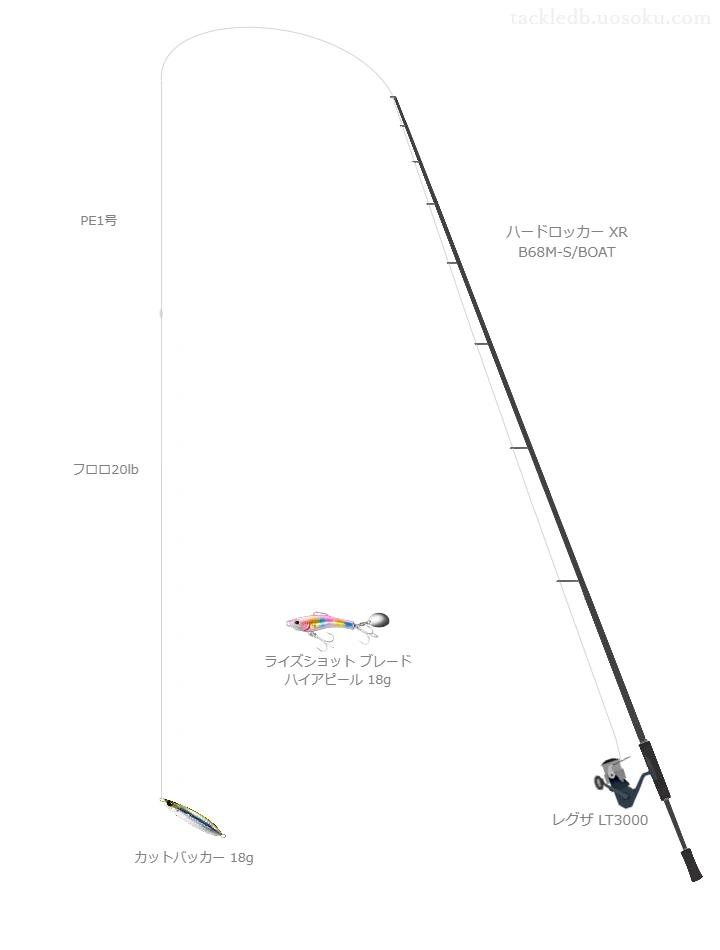 ハードロッカー XR B68M-S/BOATを使用した最強ロックフィッシュタックル